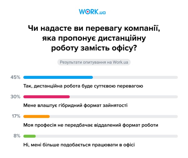 Опитування проводилося у грудні 2023 року. У ньому взяли участь 1379 осіб