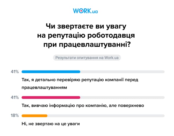 Опитування проводилося у грудні 2023 року. У ньому взяли участь 1828 осіб
